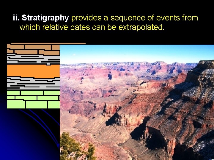 ii. Stratigraphy provides a sequence of events from which relative dates can be extrapolated.