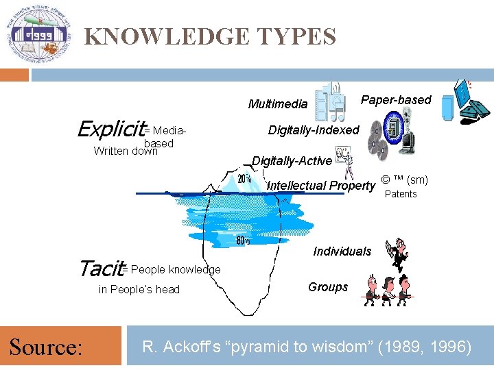 ORGANIZATIONAL LEARNING AND KNOWLEDGE MANAGEMENT Basanta Raj Sigdel