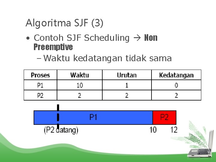 Algoritma SJF (3) • Contoh SJF Scheduling Non Preemptive – Waktu kedatangan tidak sama