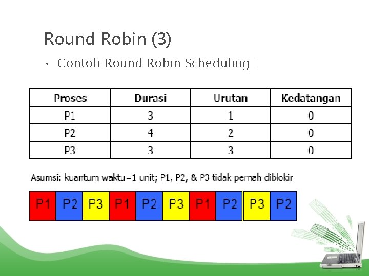 Round Robin (3) • Contoh Round Robin Scheduling : 