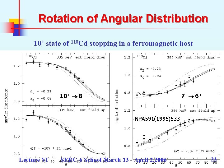 Rotation of Angular Distribution 10+ state of 110 Cd stopping in a ferromagnetic host