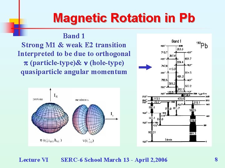 Magnetic Rotation in Pb Band 1 Strong M 1 & weak E 2 transition