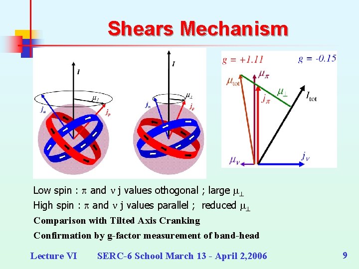 Shears Mechanism Low spin : p and n j values othogonal ; large m
