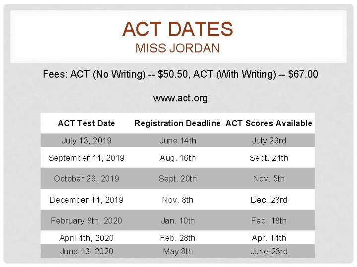 ACT DATES MISS JORDAN Fees: ACT (No Writing) -- $50. 50, ACT (With Writing)