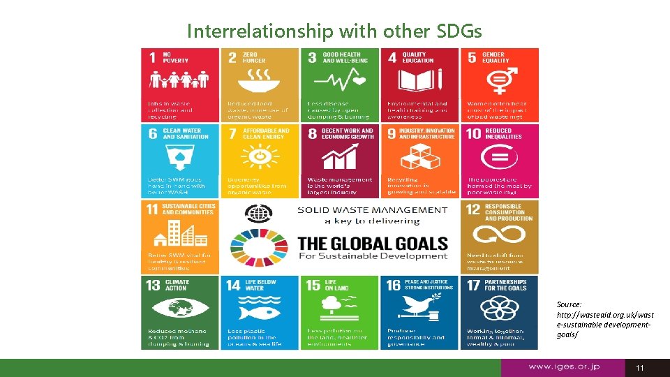 Interrelationship with other SDGs Source: http: //wasteaid. org. uk/wast e-sustainable developmentgoals/ 11 11 