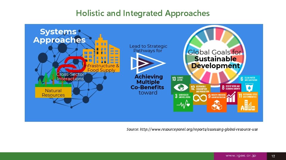 Holistic and Integrated Approaches Source: http: //www. resourcepanel. org/reports/assessing-global-resource-use 12 12 