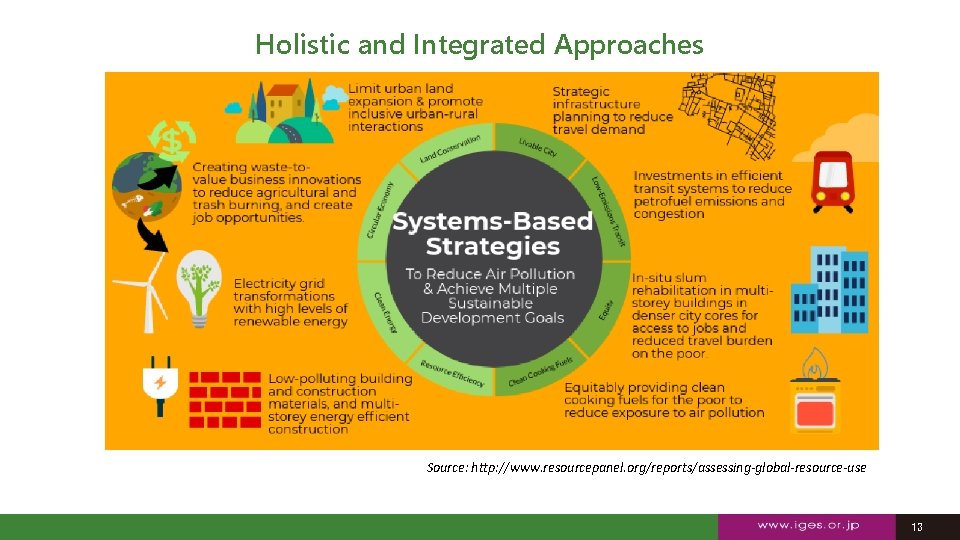 Holistic and Integrated Approaches Source: http: //www. resourcepanel. org/reports/assessing-global-resource-use 13 13 