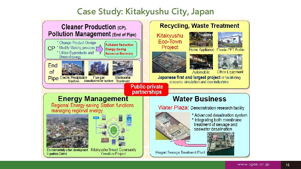 Case Study: Kitakyushu City, Japan 18 18 