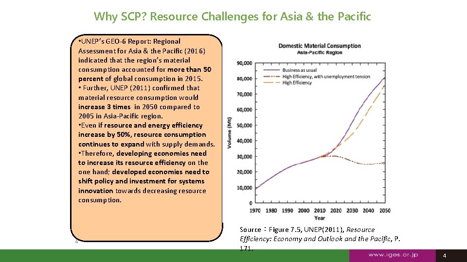 Why SCP? Resource Challenges for Asia & the Pacific • UNEP’s GEO-6 Report: Regional