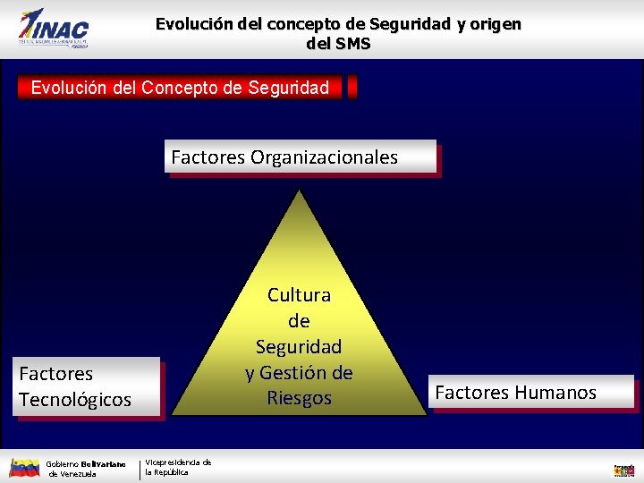 Evolución del concepto de Seguridad y origen del SMS Evolución del Concepto de Seguridad