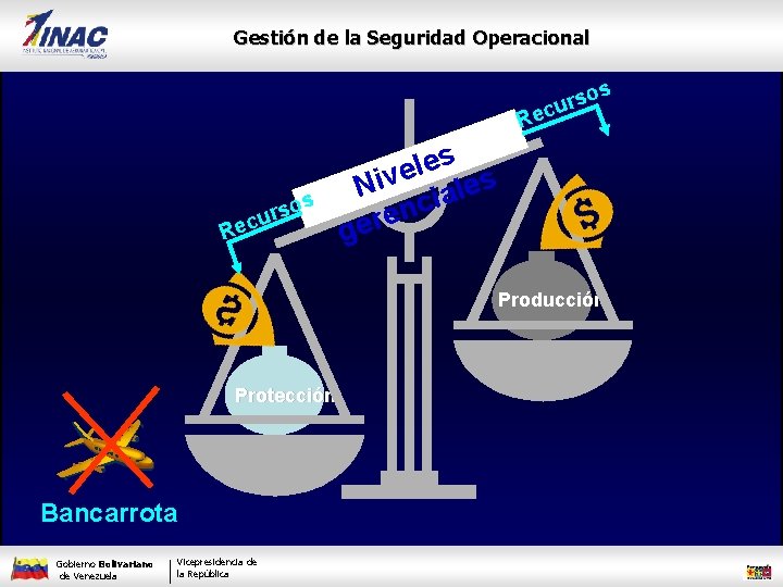 Gestión de la Seguridad Operacional s so r u c Re os R rs