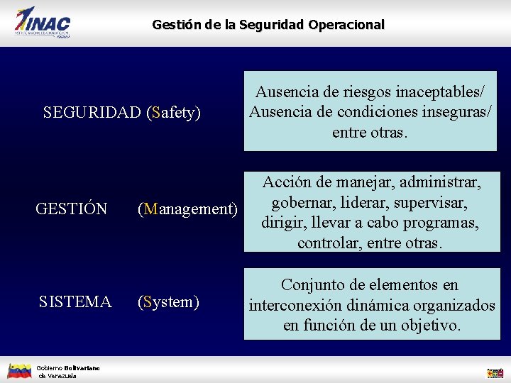 Gestión de la Seguridad Operacional SEGURIDAD (Safety) GESTIÓN SISTEMA Gobierno Bolivariano de Venezuela (Management)