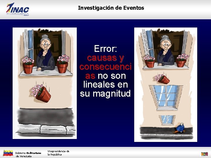 Investigación de Eventos Error: causas y consecuenci as no son lineales en su magnitud