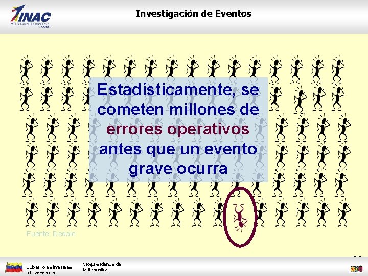 Investigación de Eventos Estadísticamente, se cometen millones de errores operativos antes que un evento