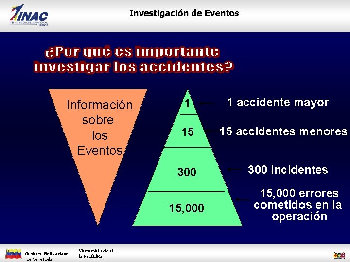 Investigación de Eventos Información sobre los Eventos 1 15 300 15, 000 Gobierno Bolivariano