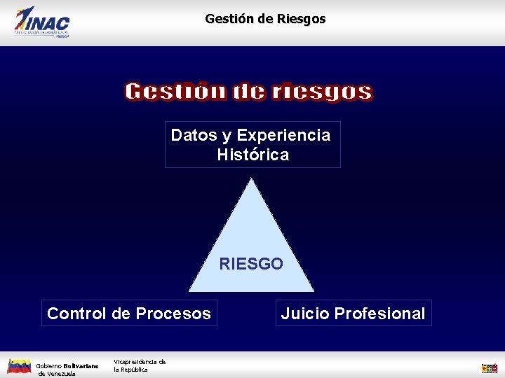 Gestión de Riesgos Datos y Experiencia Histórica RIESGO Control de Procesos Gobierno Bolivariano de