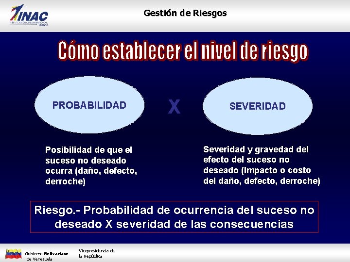 Gestión de Riesgos PROBABILIDAD Posibilidad de que el suceso no deseado ocurra (daño, defecto,