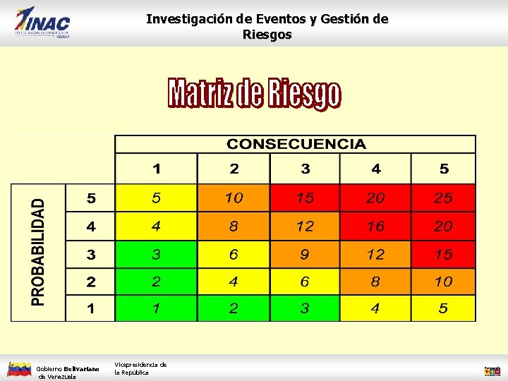 Investigación de Eventos y Gestión de Riesgos Gobierno Bolivariano de Venezuela Vicepresidencia de la