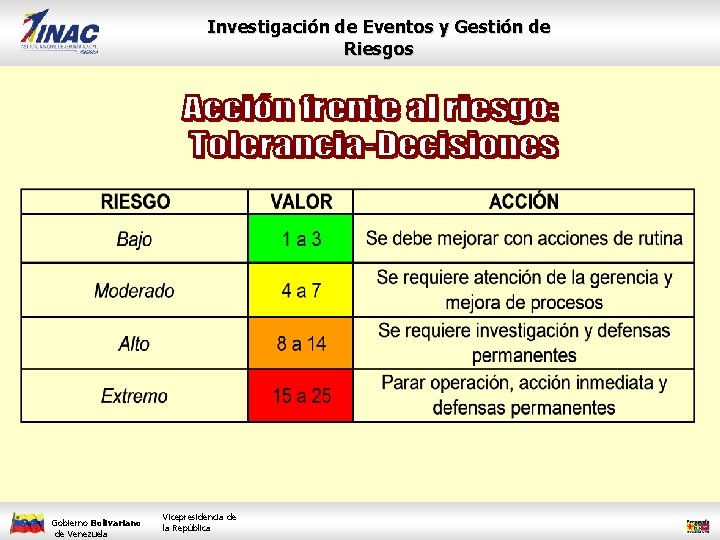 Investigación de Eventos y Gestión de Riesgos Gobierno Bolivariano de Venezuela Vicepresidencia de la