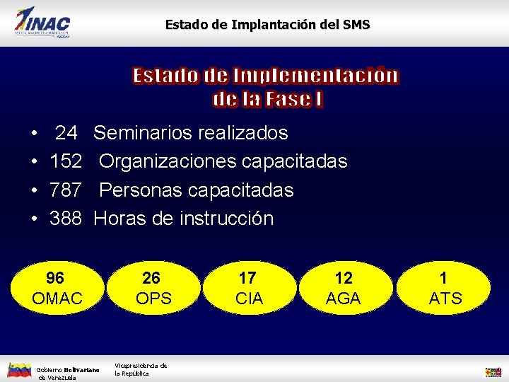 Estado de Implantación del SMS • • 24 152 787 388 Seminarios realizados Organizaciones