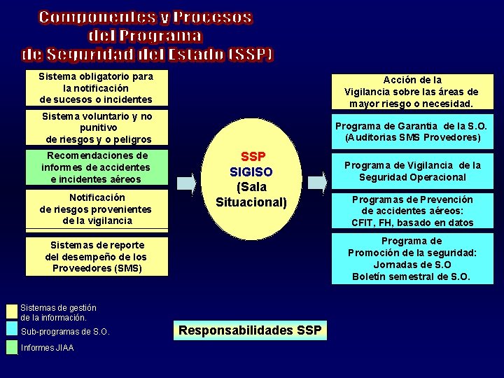 Sistema obligatorio para la notificación de sucesos o incidentes Acción de la Vigilancia sobre