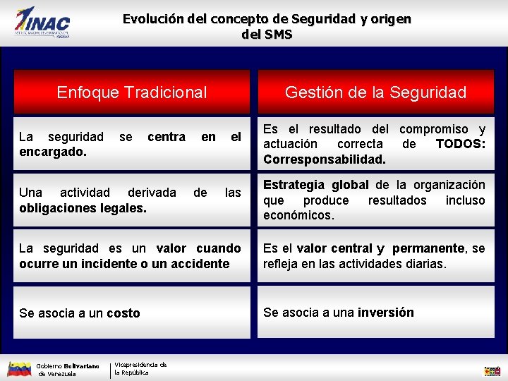 Evolución del concepto de Seguridad y origen del SMS Enfoque Tradicional La seguridad encargado.