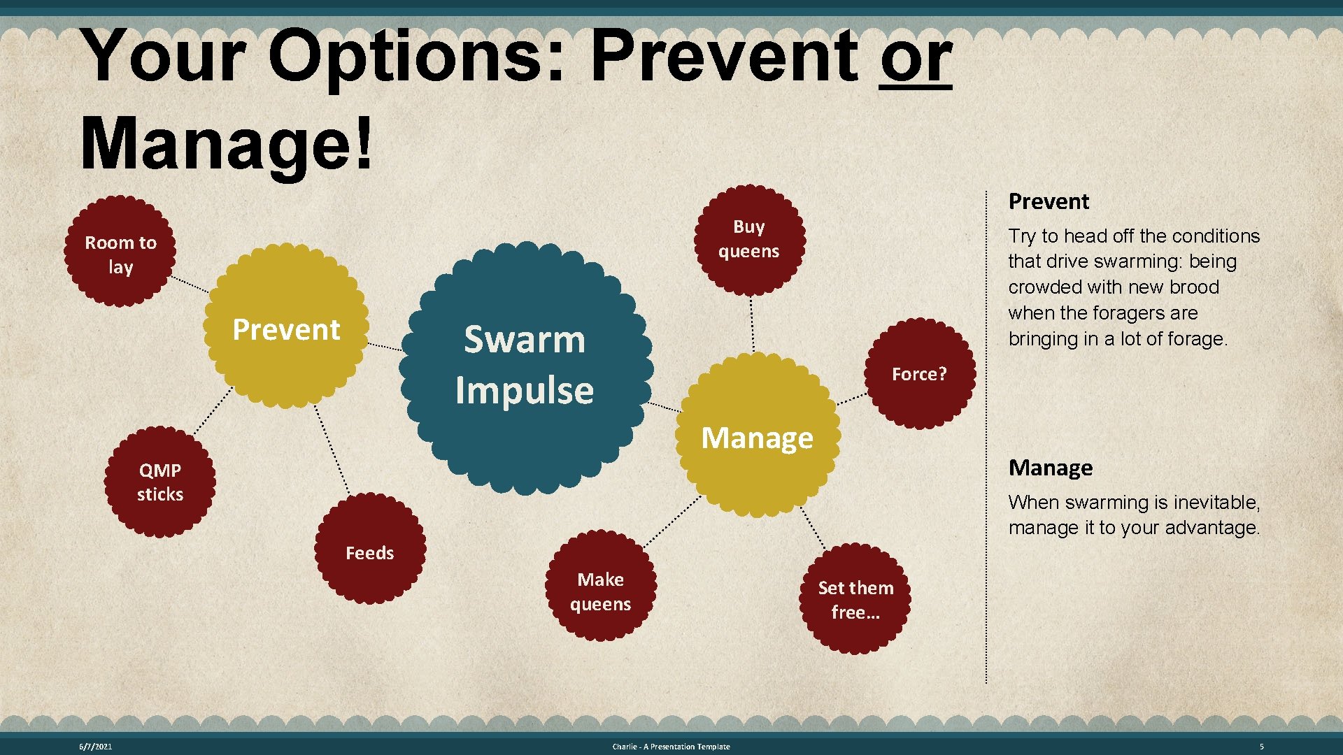 Your Options: Prevent or Manage! Prevent Buy queens Room to lay Prevent Swarm Impulse