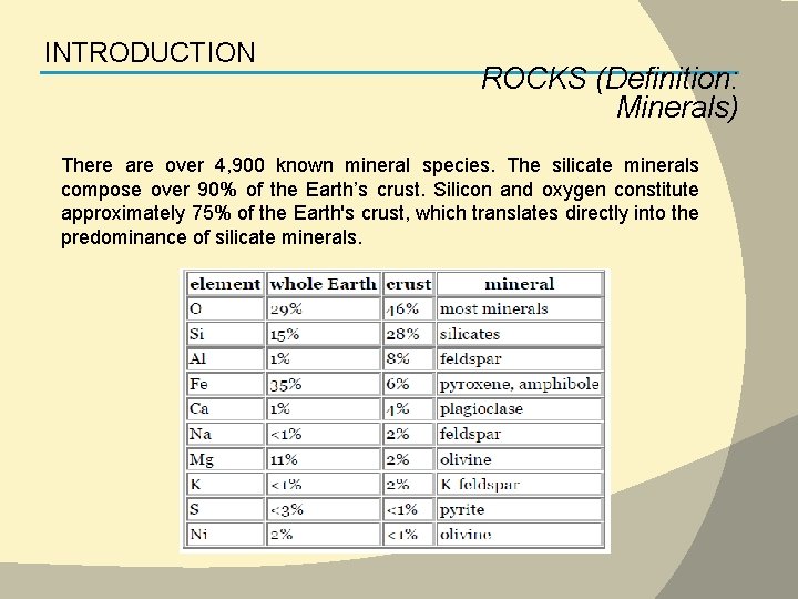 INTRODUCTION ROCKS (Definition: Minerals) There are over 4, 900 known mineral species. The silicate