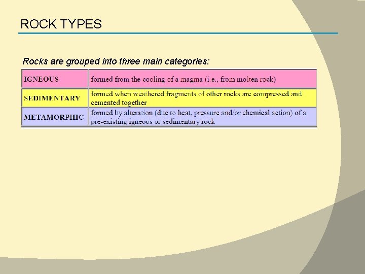 ROCK TYPES Rocks are grouped into three main categories: 