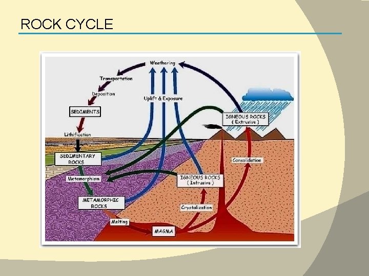 ROCK CYCLE 