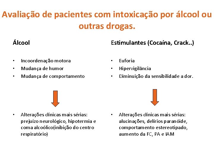 Avaliação de pacientes com intoxicação por álcool ou outras drogas. Álcool Estimulantes (Cocaína, Crack.