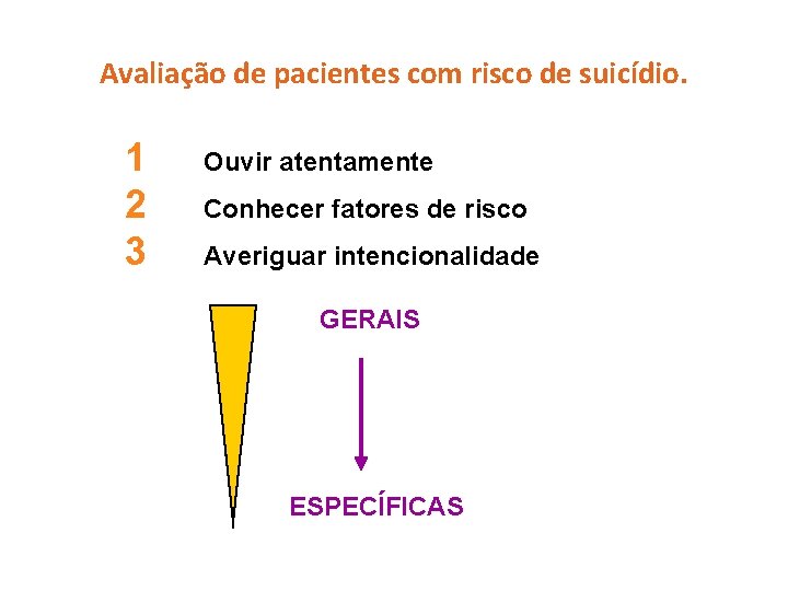 Avaliação de pacientes com risco de suicídio. 1 2 3 Ouvir atentamente Conhecer fatores