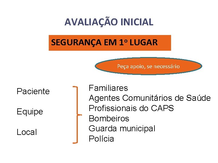 AVALIAÇÃO INICIAL SEGURANÇA EM 1 o LUGAR Peça apoio, se necessário Paciente Equipe Local