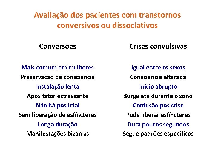 Avaliação dos pacientes com transtornos conversivos ou dissociativos Conversões Crises convulsivas Mais comum em