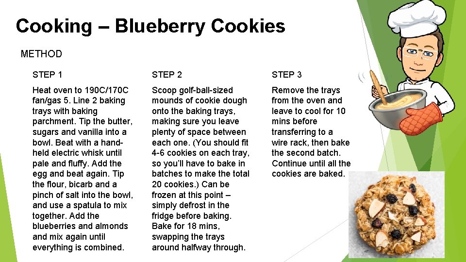 Cooking – Blueberry Cookies METHOD STEP 1 STEP 2 STEP 3 Heat oven to