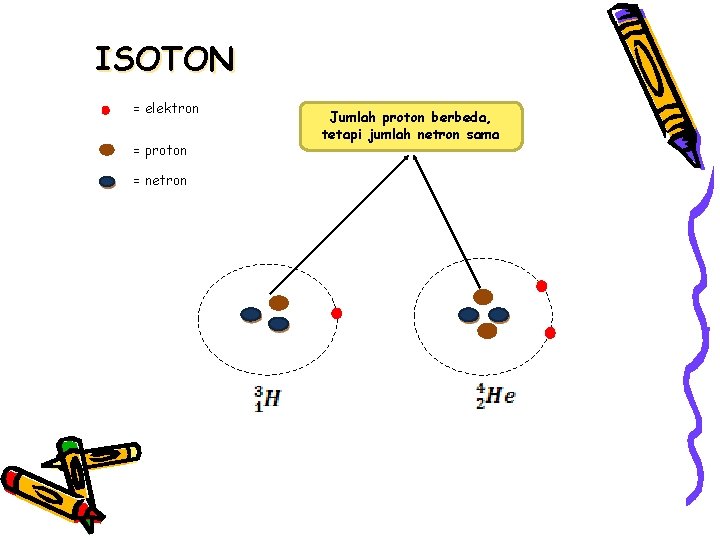ISOTON = elektron = proton = netron Jumlah proton berbeda, tetapi jumlah netron sama