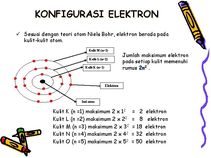 KONFIGURASI ELEKTRON ü Sesuai dengan teori atom Niels Bohr, elektron berada pada kulit-kulit atom.