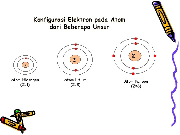 Konfigurasi Elektron pada Atom dari Beberapa Unsur 3 p 4 n 6 p 6