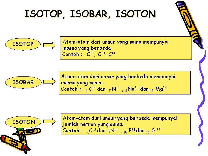 ISOTOP, ISOBAR, ISOTON ISOTOP ISOBAR ISOTON Atom-atom dari unsur yang sama mempunyai massa yang