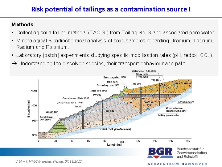 Risk potential of tailings as a contamination source I Methods • Collecting solid tailing