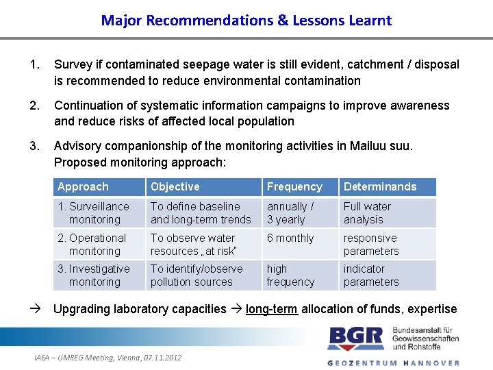 Major Recommendations & Lessons Learnt 1. Survey if contaminated seepage water is still evident,