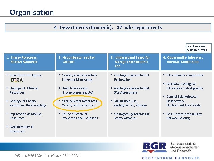 Organisation 4 Departments (thematic), 17 Sub-Departments Geo. Business Commission‘s Office 1. Energy Resources, Mineral