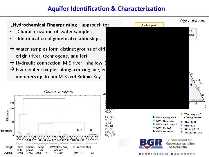 Aquifer Identification & Characterization „Hydrochemical Fingerprinting “ approach to: • Characterization of water samples