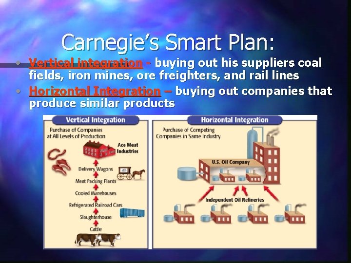 Carnegie’s Smart Plan: • Vertical integration - buying out his suppliers coal fields, iron