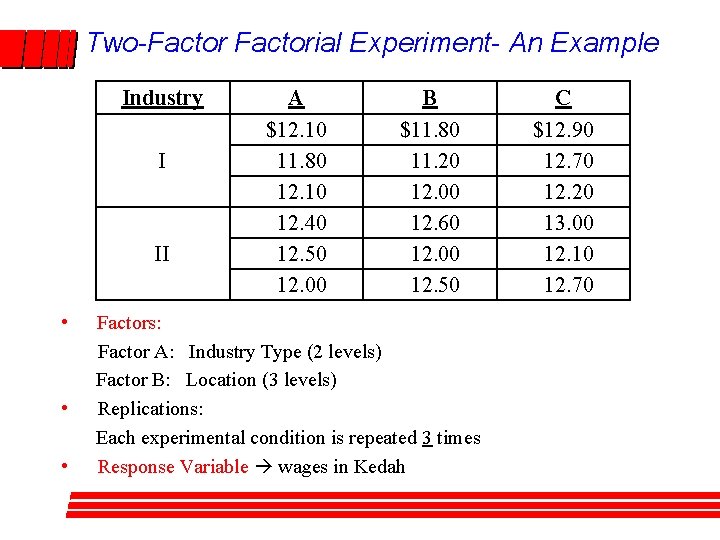 Two-Factorial Experiment- An Example Industry I II • • • A $12. 10 11. Two-Factorial Experiment- An Example Industry I II • • • A $12. 10 11.