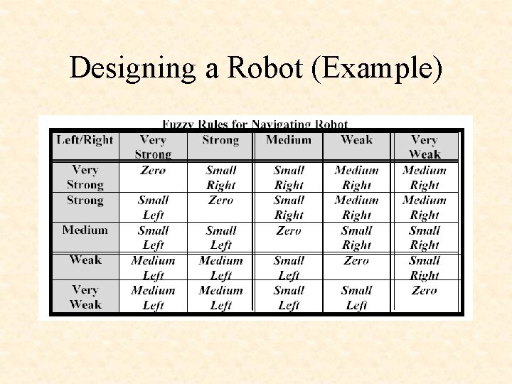 Designing a Robot (Example) 