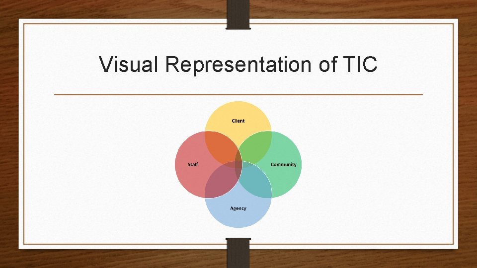 Visual Representation of TIC 