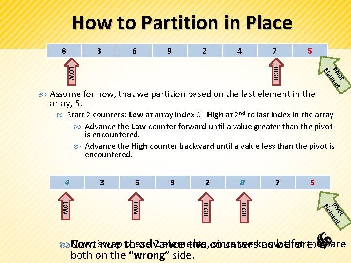 How to Partition in Place 8 3 6 9 2 4 5 Assume for