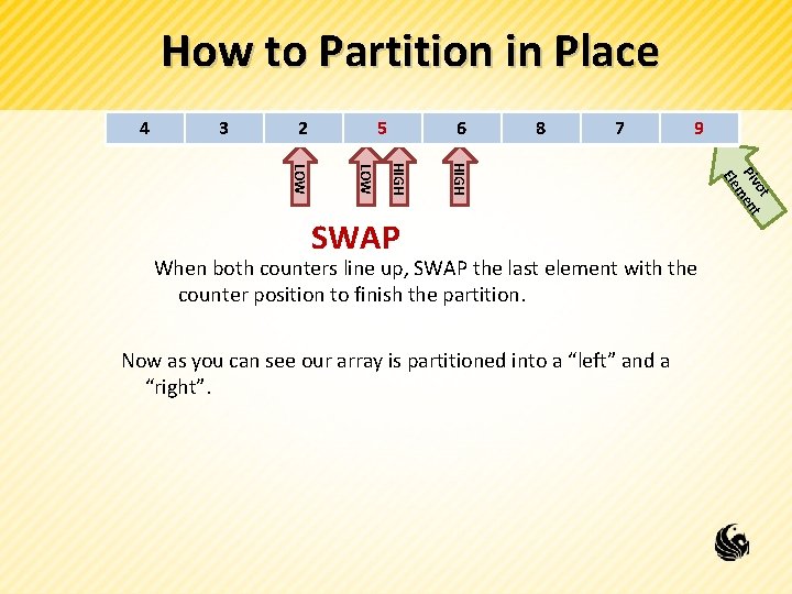 How to Partition in Place 4 3 26 9 5 62 8 7 5