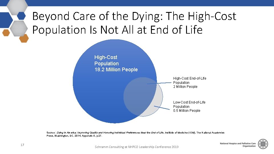 Beyond Care of the Dying: The High-Cost Population Is Not All at End of